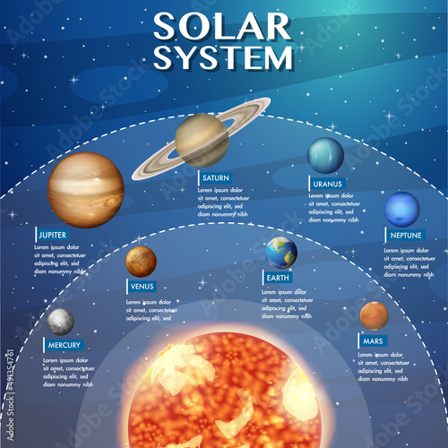 Solar system for science education