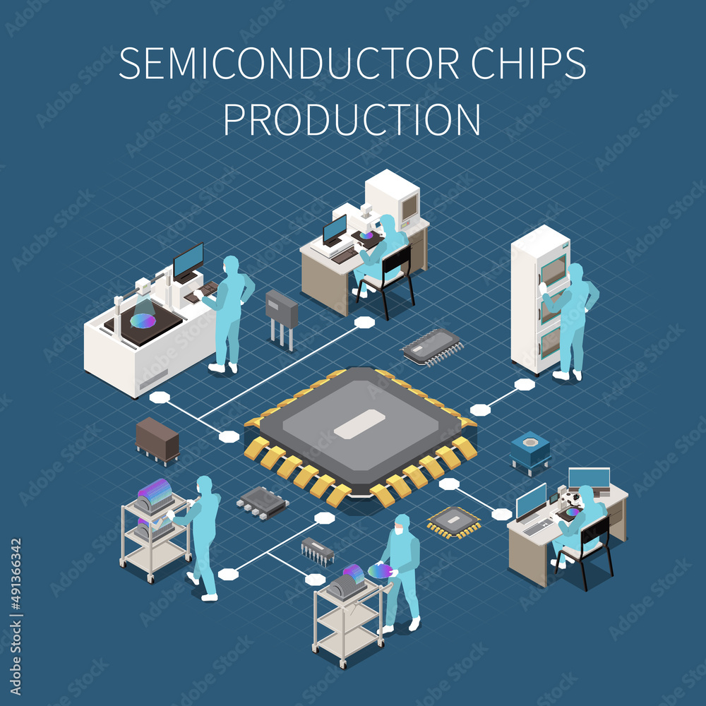Semiconductor Production Flowchart Stock ベクター Adobe Stock