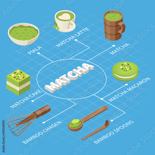 Matcha Isometric Flowchart Composition