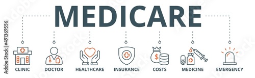 Medicare banner web icon vector illustration concept with icon of clinic, doctor, healthcare, insurance, costs, medicine, and emergency