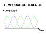 Temporal Coherence concept