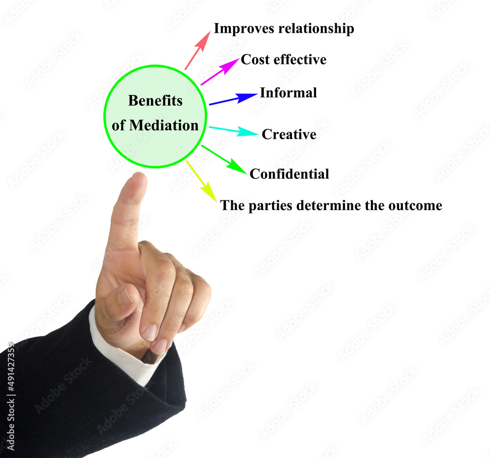 Presenting Five Benefits of Mediation