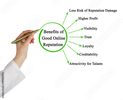 Benefits of Good Online Reputation photo