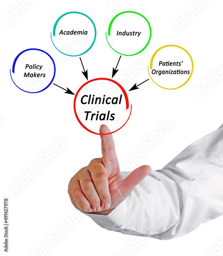 Four Stackeholders in Clinical Trials photo