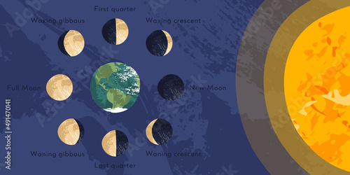 Moon phase, lunar cycle, synodic month. Lunary visible side. New and full moon, waxing and waning crescent, first and last quarter, gibbous. Astronomy, astrophysics. Vector flat cartoon illustration