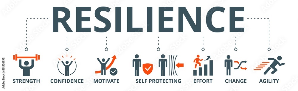 Resilience banner web icon vector illustration concept for successfully cope with a crisis with an icon of the strength, confidence, motivate, self protecting, effort, change and agility	 - obrazy, fototapety, plakaty 