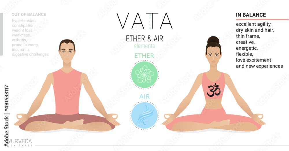 Vata Dosha | Balasana | Balasana in other words, (Child Pose) is a  compression asana that concentrates on the pelvic and Vata region. It helps  reduce chronic gas and indigestion... | By