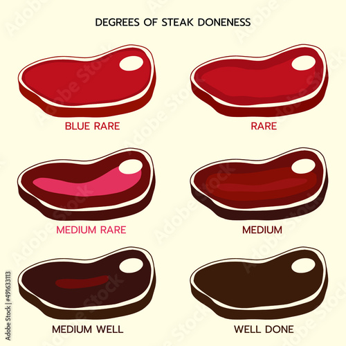 Hand drawn cute chart illustration vector; 6 degrees of steak doneness (blue rare, rare, medium rare, medium, medium well, well done) isolated on light cream background. 