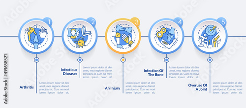 Inflammatory joint diseases circle infographic template. Injury risk. Data visualization with 5 steps. Process timeline info chart. Workflow layout with line icons. Lato-Bold, Regular fonts used