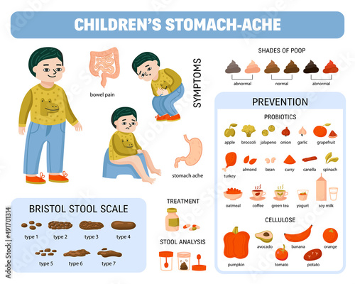 Child Poop Diagram Composition