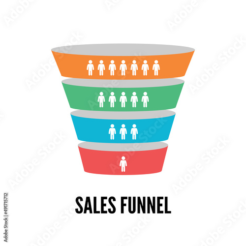 Sales Funnel with stages of the sales process