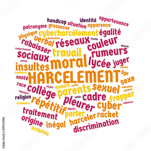 Illustration Harcèlement Digital en nuage de mots avec un fond transparent