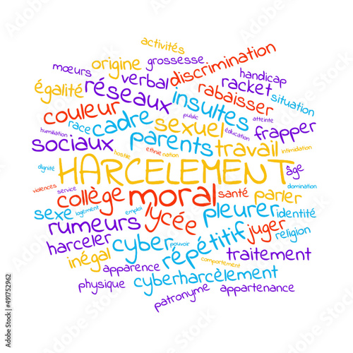 Illustration Harcèlement Digital en nuage de mots avec un fond transparent