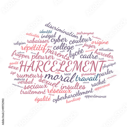 Illustration Harcèlement Digital en nuage de mots avec un fond transparent