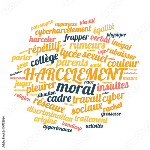 Illustration Harcèlement Digital en nuage de mots avec un fond transparent