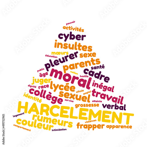 Illustration Harcèlement Digital en nuage de mots avec un fond transparent