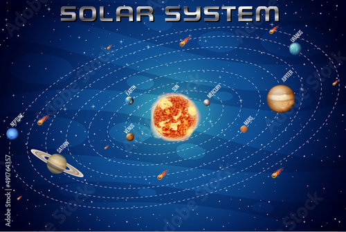 Solar system for science education