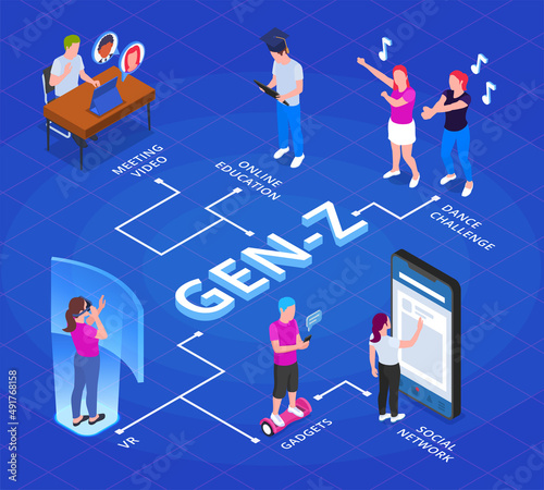 Gen Z Isometric Infographics