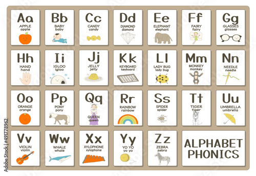 Alphabet phonics study poster illustration photo