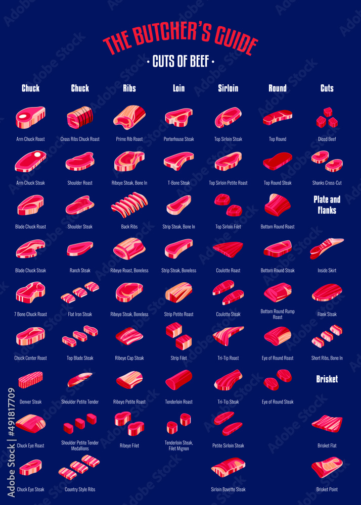 Meat and Beef cuts. Diagrams for butcher shop. Scheme of beef. Vector