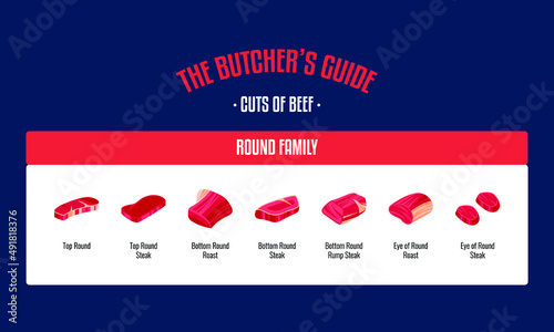 Meat and Beef cuts. Diagrams for butcher shop. Scheme of beef. Vector illustration. Beef butcher's guide. Used for cooking steak and roast - t-bone, rib eye, porterhouse, tomahawk, etc.