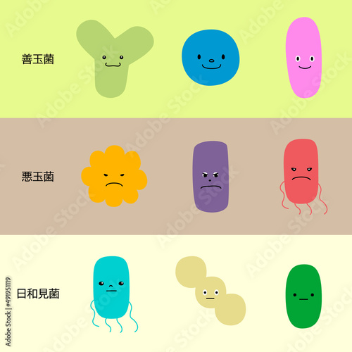腸内細菌（善玉菌・悪玉菌・日和見菌）のベクターイラストセット