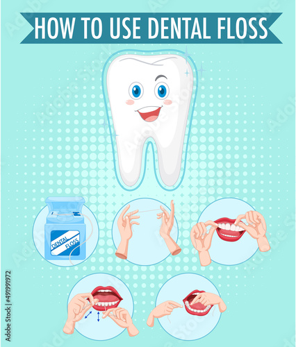 Clean tooth and process of flossing