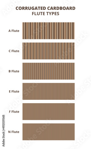 Vector set of flute types of corrugated board or cardboard isolated on white. Cardboard flute typical and usual grades, sizes, or types. Flute A, C, B, E, F, N. Single face corrugated. Wave patterns.