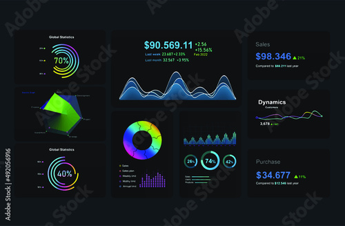 Chart graph elements for data analytics and statistics.Modern infographic with template and chart statistics. UI, UX, KIT elements.UI dashboard concept.