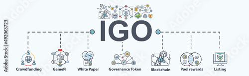 IGO (Initial Game Offering) banner web icon for crowdfunding, token, white paper, blockchain, game and decentralized finance. Minimal icon vector infographic.