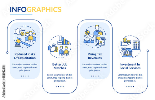 Legalizing immigrants positive impact rectangle infographic template. Data visualization with 4 steps. Process timeline info chart. Workflow layout with line icons. Lato-Bold, Regular fonts used