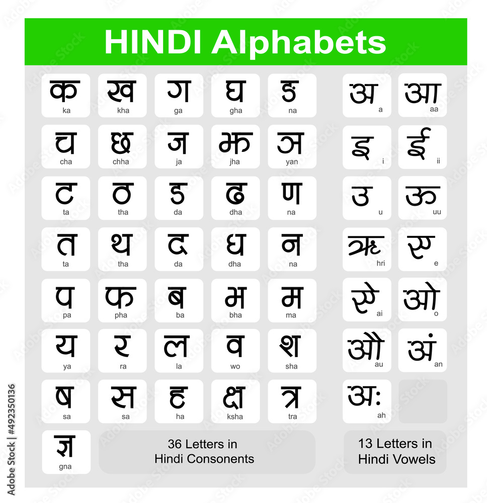 Hindi Alphabet Chart with Vowels Stock Vector | Adobe Stock