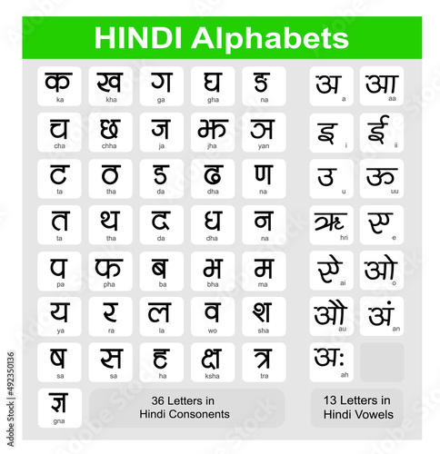 Hindi Alphabet Chart with Vowels