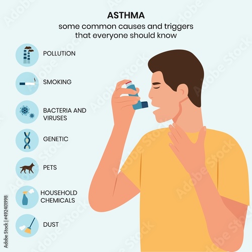 Causes and triggers of asthma, infographic. Man uses an asthma inhaler against attack. Allergy.Vector illustration