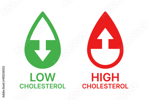 Low and high cholesterol icon set. Blood cholesterol symbol.