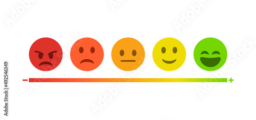 Feedback emoji slider or emoticon level scale for rating emojis happy smile neutral sad angry emotions. five facial expression emojis