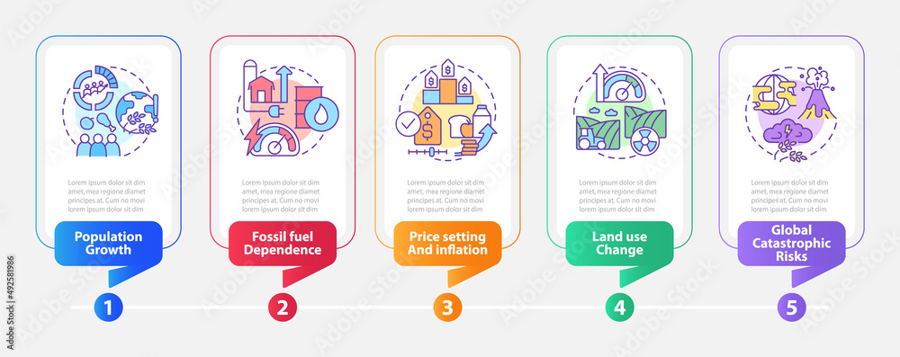 Naklejka premium Food security and access risks rectangle infographic template. Data visualization with 5 steps. Process timeline info chart. Workflow layout with line icons. Myriad Pro-Bold, Regular fonts used