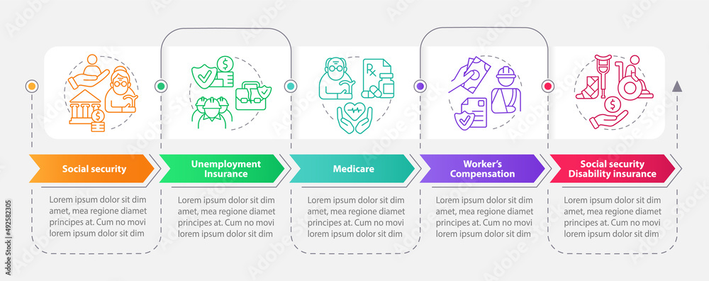 Federal social insurance payments rectangle infographic template. Data visualization with 5 steps. Process timeline info chart. Workflow layout with line icons. Myriad Pro-Bold, Regular fonts used