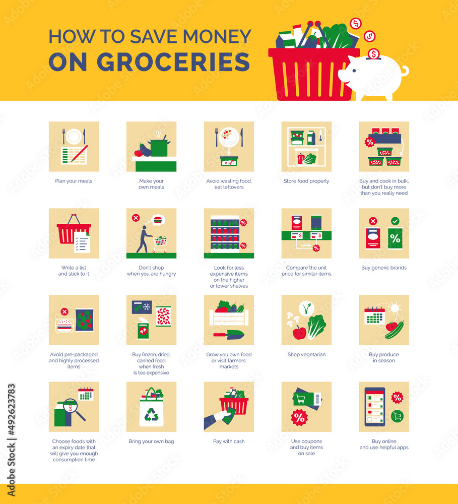 How to save money on groceries How to save money on groceries