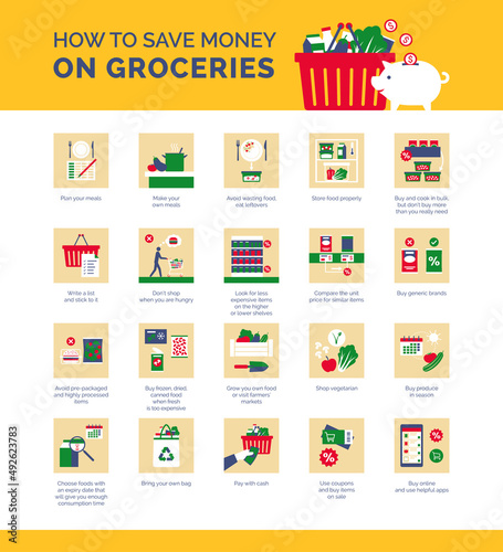How to save money on groceries