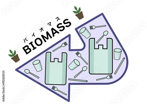 バイオマス・バイオプラスチックの流れを分かりやすくイメージしたイラスト