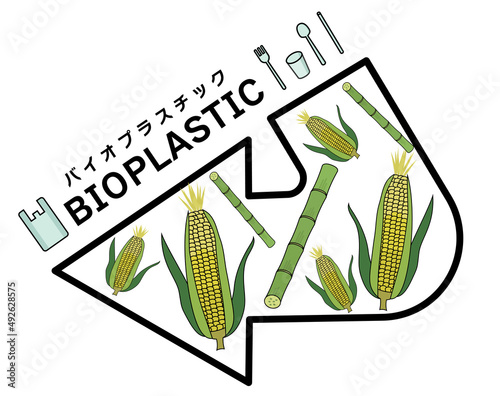 バイオマス・バイオプラスチックの流れを分かりやすくイメージしたイラスト