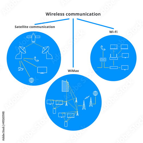 Wireless communication. Vector illustration.