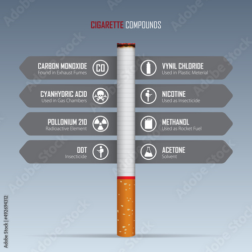 May 31st World No Tobacco Day banner design. Cigarette poisoning concept. Stop smoking poster for awareness campaign. Danger from the tobacco infographic. No Smoking Day Banner. 