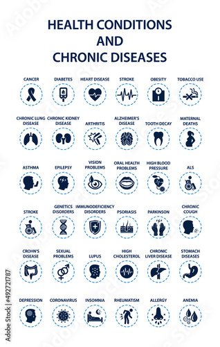 Health conditions and chronic diseases icons set symbol vector illustration.