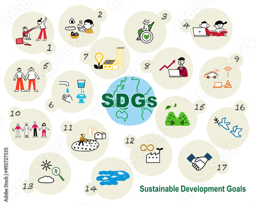 SDGsのイメージ