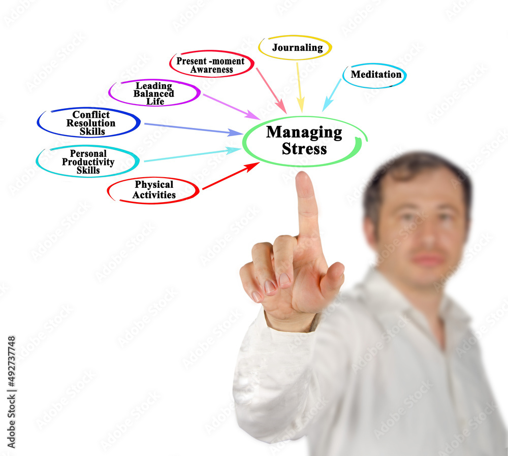 Seven Methods to manage stress Seven Methods to manage stress