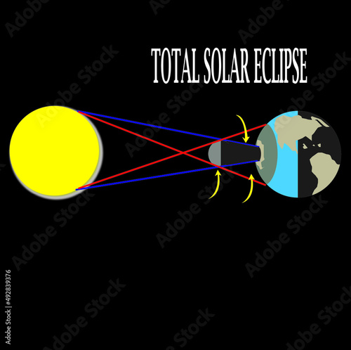 Illustration of a total solar eclipse for learning