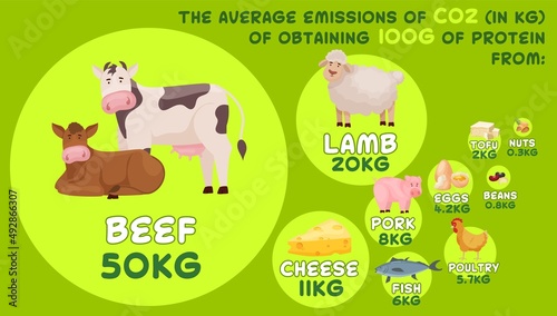 The average emissions of CO2. Horizontal banner. Vector illustration