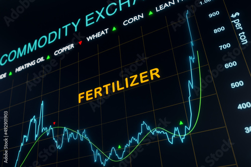 Εκτύπωση καμβά Fertilizer price rises
